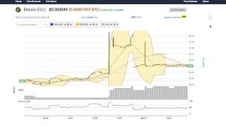 Elacoin (etx) price alert, chart & news on bitscreener. Com Elacoin (etx) price alert, chart & news on bitscreener. Com