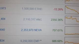 Anoncoin up by 2350% Anoncoin up by 2350%