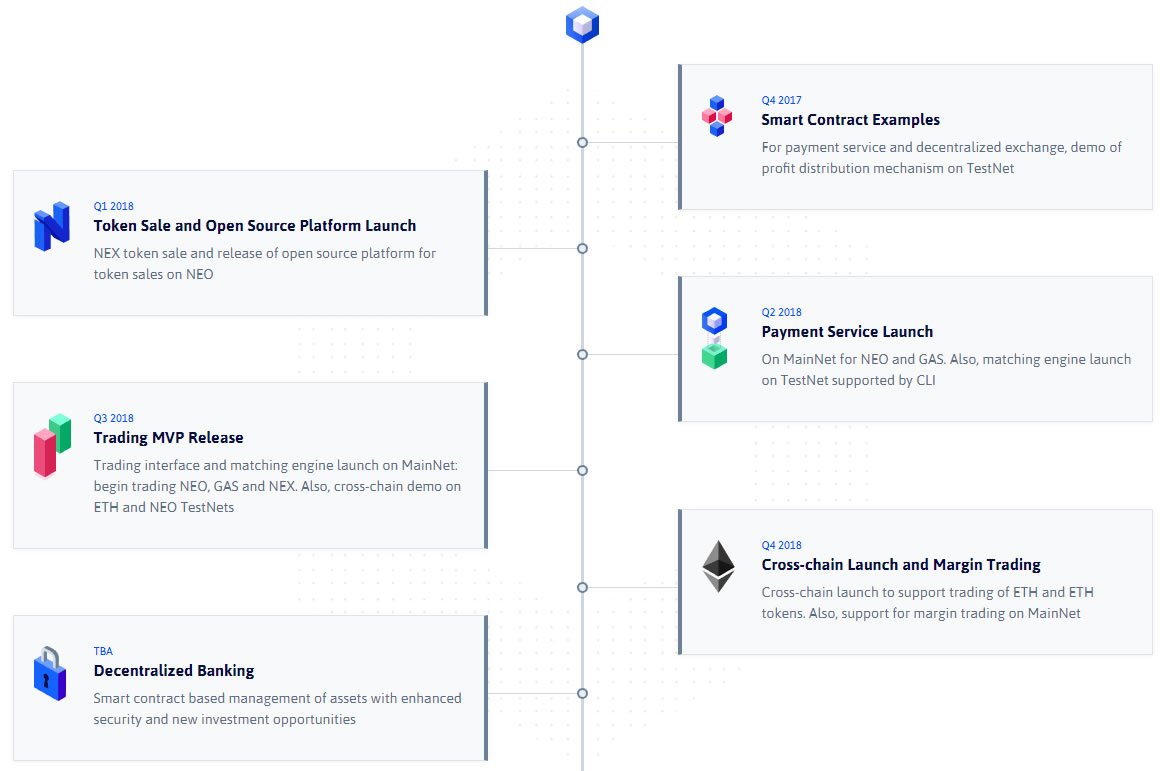 Neo and gas boosted by anticipation of new neon exchange Neon exchange