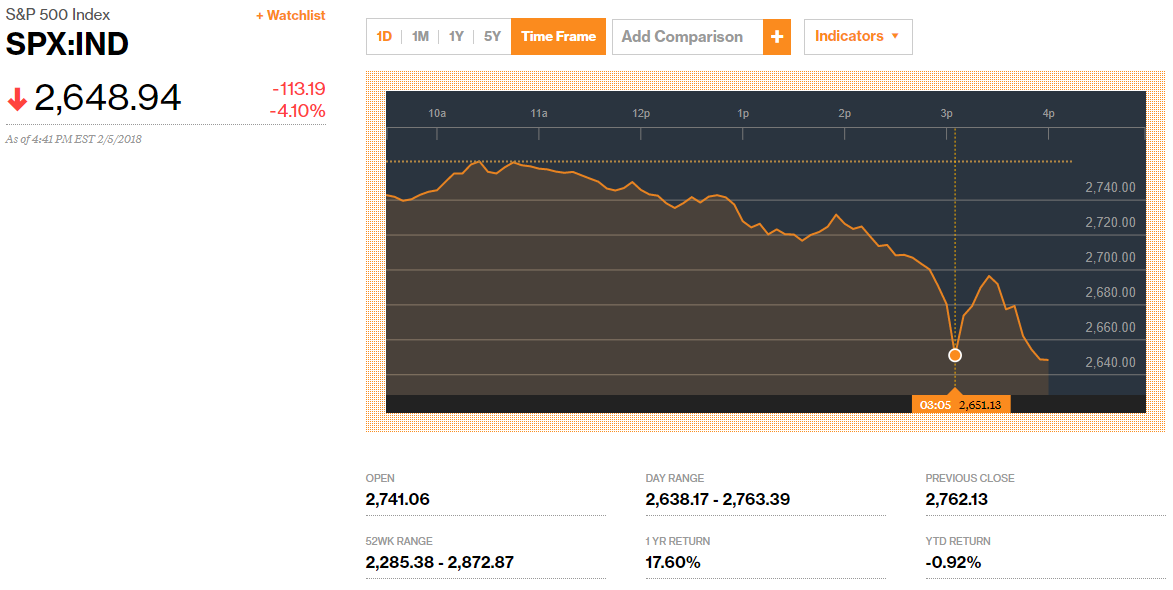 S&p 500 S&p 500
