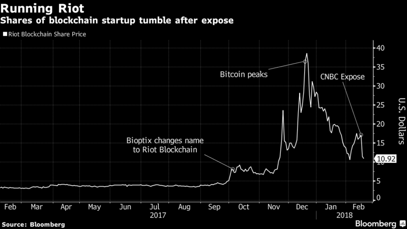 Dennis gartman rekt by blockchain-pivot scam after calling bitcoin ‘nonsense’ Blockchain riot stock