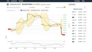 Darklisk (disk) price alert, chart & news on bitscreener. Com Darklisk (disk) price alert, chart & news on bitscreener. Com
