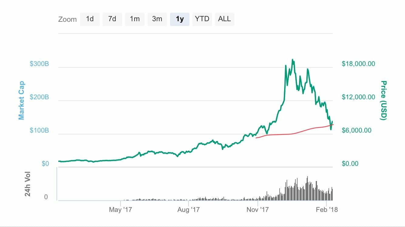 The future’s bright: experts predict $50k for 2018 The future’s bright: experts predict $50k for 2018