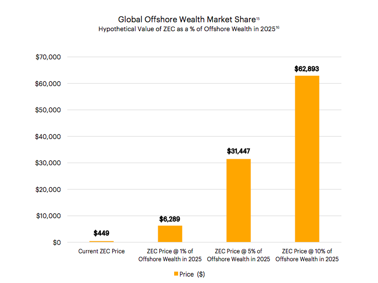 Global offshore Global offshore