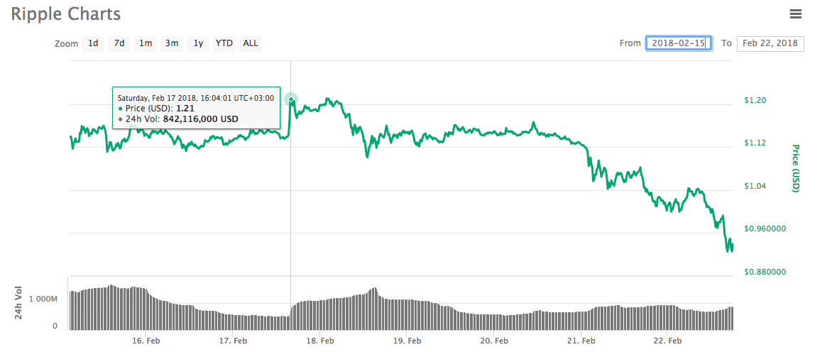 Xrp Xrp