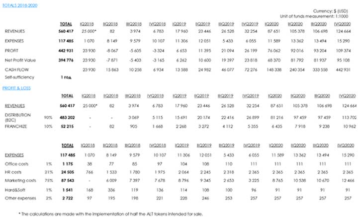 Altair vr predicts $535 million in revenue over 3 years Altair vr