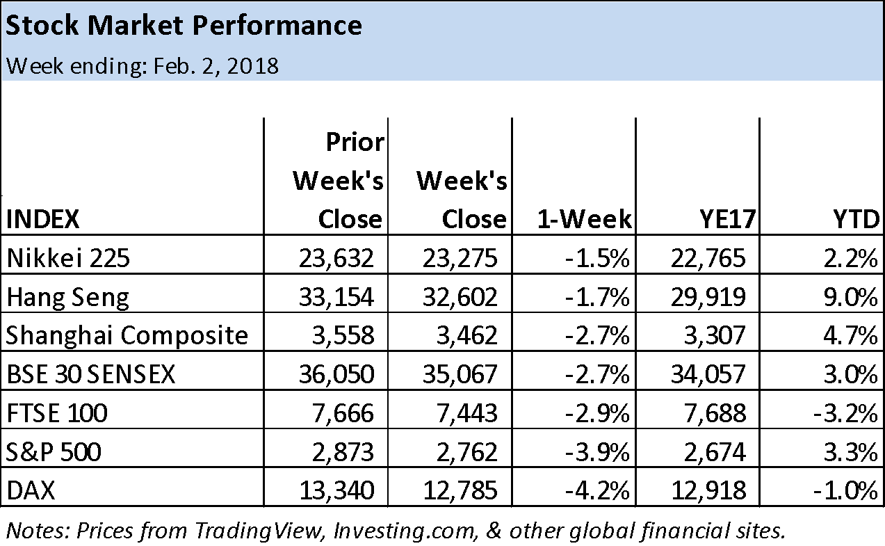 Stok market Stok market