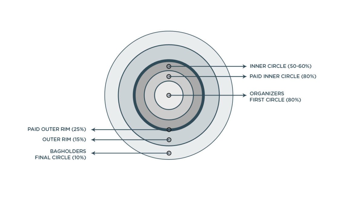 How the pump & dumps are killing the cryptocurrency market How the pump & dumps are killing the cryptocurrency market