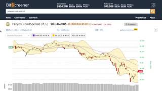 Pabyosi coin special (pcs) price alert, chart & news on bitscreener. Com Pabyosi coin special (pcs) price alert, chart & news on bitscreener. Com