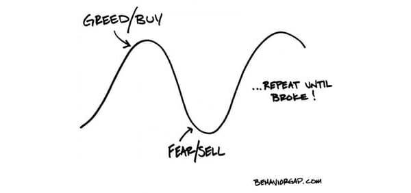 Emotion vs reason, round 1: historical technology hypes Resultado de imagem para emotional investor