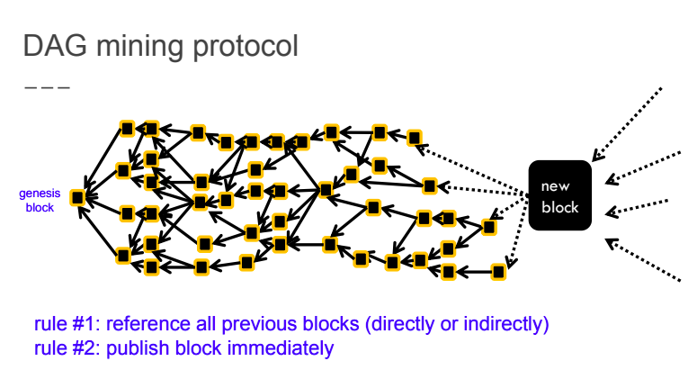 Dag mining Dag mining