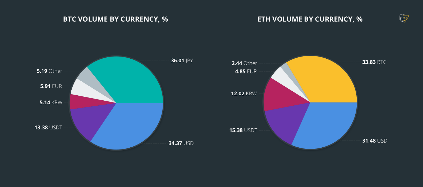 Btc volume Btc volume