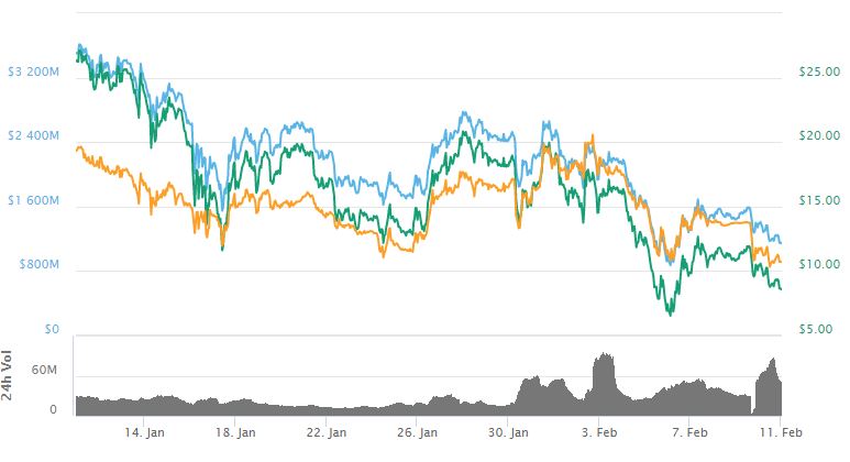 Bitgrail cryptocurrency exchange hacked, $170 million in nano allegedly stolen Nano price chart - coinmarketcap