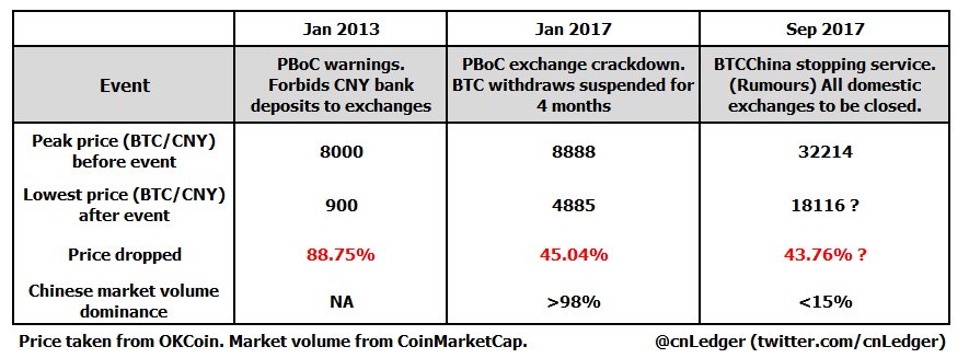 China to ban & block foreign cryptocurrency trading platforms, icos: report China to ban & block foreign cryptocurrency trading platforms, icos: report
