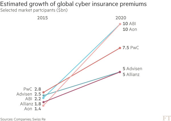 Cyberinsurance providers are coming for cryptocurrency exchanges Cyberinsurance providers are coming for cryptocurrency exchanges