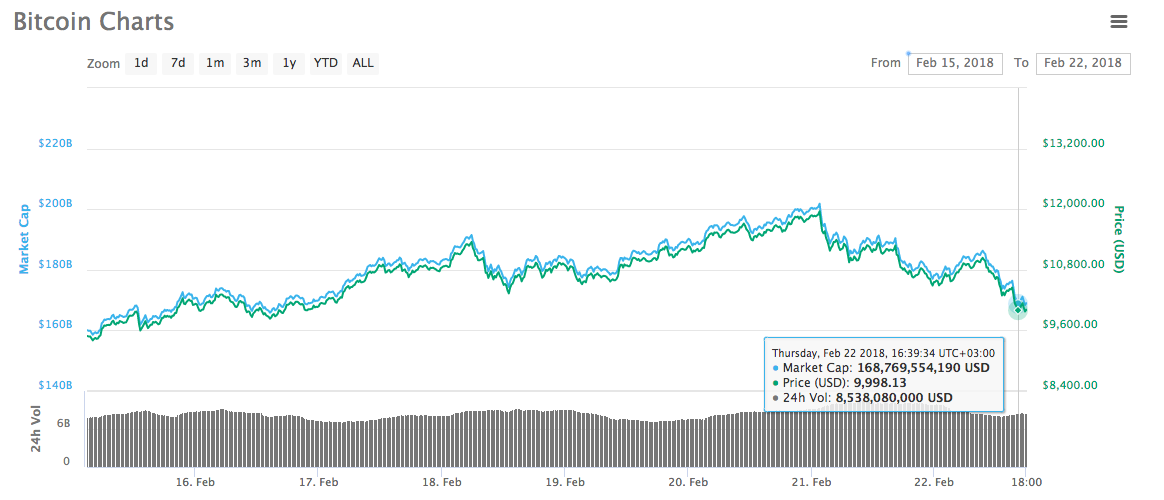 Btc Btc