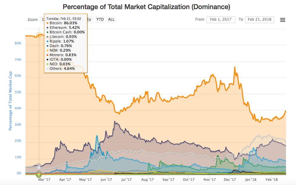 Percentage of total market capitalization Percentage of total market capitalization