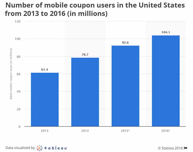 Meet the rouge project: a game-changer in the coupon market Does the project have potential?