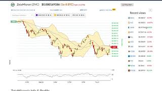 Zetamicron (zmc) price alert, chart & news on bitscreener. Com Zetamicron (zmc) price alert, chart & news on bitscreener. Com