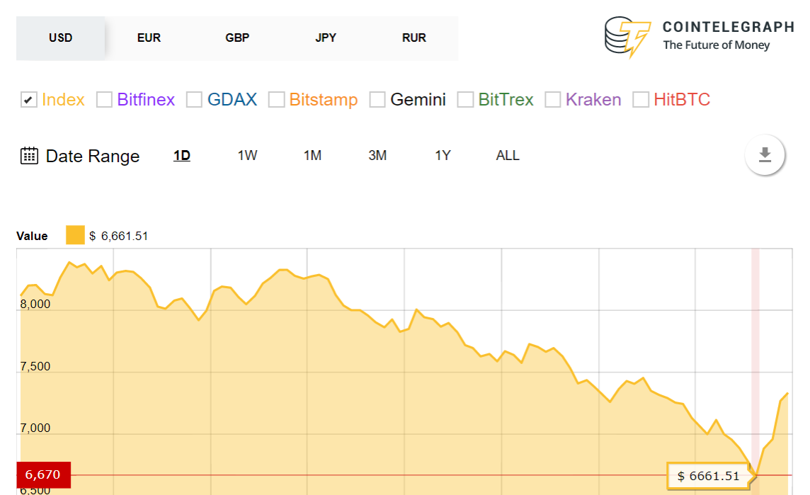 Bitcoin index Bitcoin index