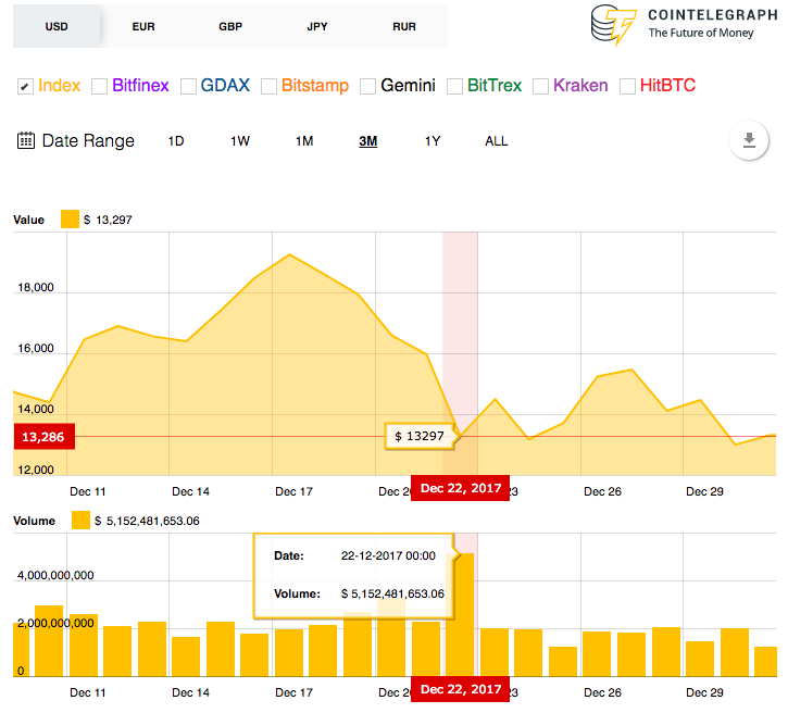 Market reaction Market reaction