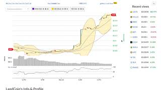 Landcoin (ldcn) price alert, chart & news on bitscreener. Com Landcoin (ldcn) price alert, chart & news on bitscreener. Com