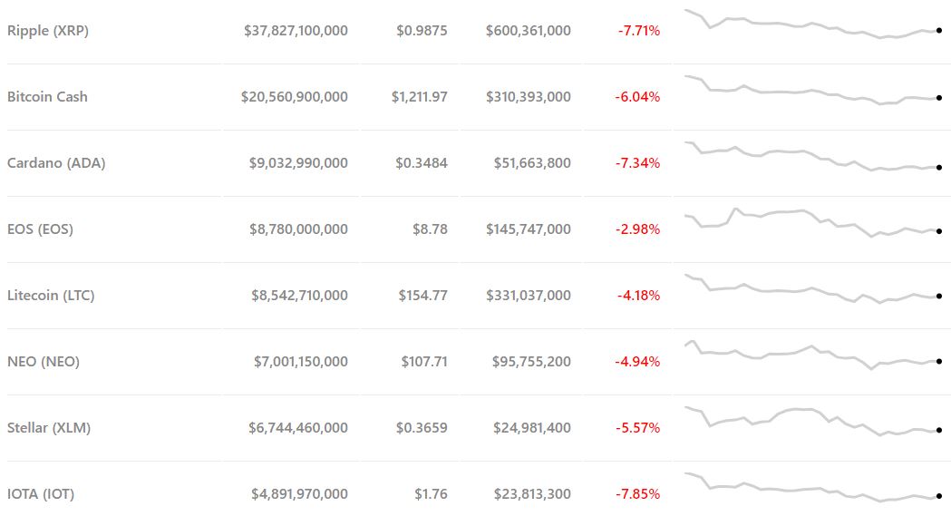 Bitcoin price struggles to break through resistance at $9,000 Bitcoin price