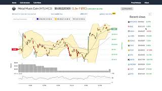 Metal music coin (mtlmc3) price alert, chart & news on bitscreener. Com Metal music coin (mtlmc3) price alert, chart & news on bitscreener. Com