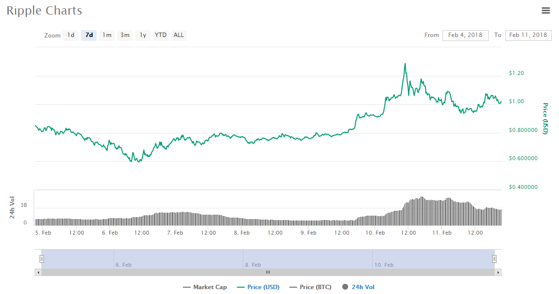 Ripple charts Ripple charts