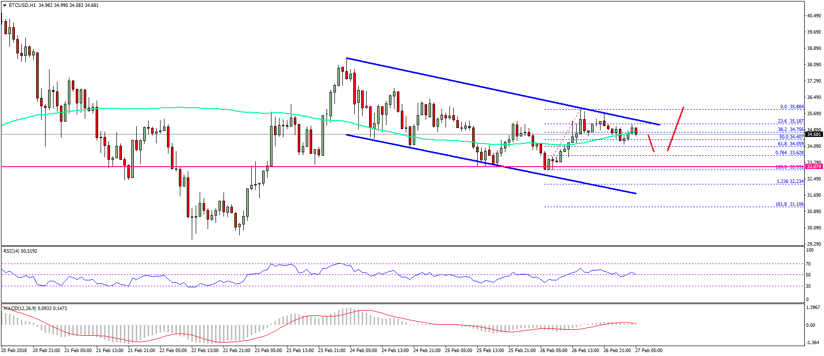 Ethereum classic price technical analysis – can etc/usd break this? Ethereum classic price technical analysis etc usd