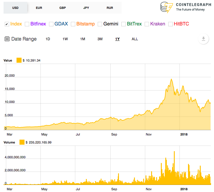 Why regulations affect prices Why regulations affect prices