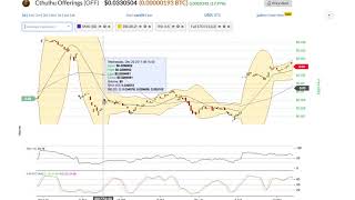 Cthulhu offerings (off) price alert, chart & news on bitscreener. Com Cthulhu offerings (off) price alert, chart & news on bitscreener. Com