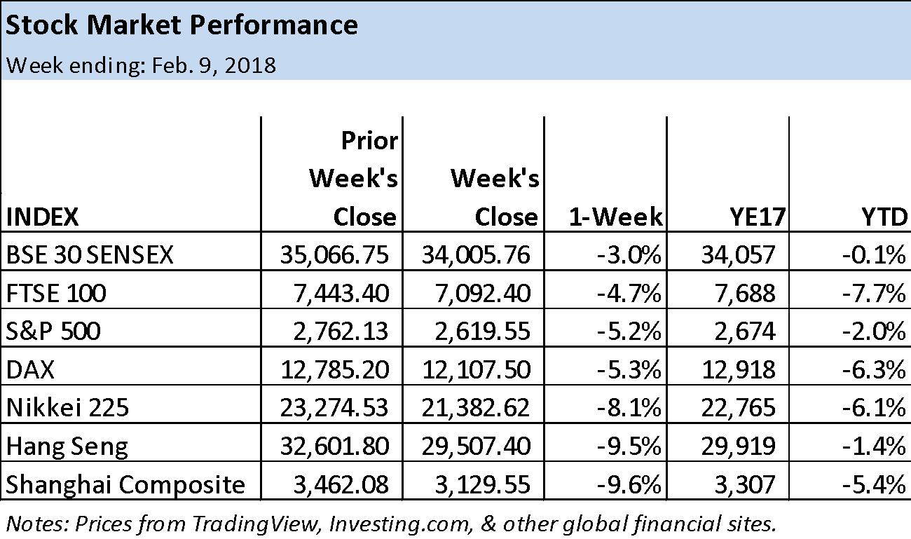 Stock market Stock market