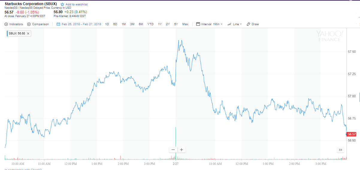 Starbucks could serve up a blockchain payments app Starbucks could serve up a blockchain payments app