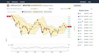 Crtcoin (crt) price alert, chart & news on bitscreener. Com Crtcoin (crt) price alert, chart & news on bitscreener. Com