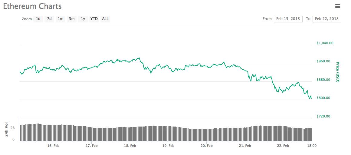 Eth Eth