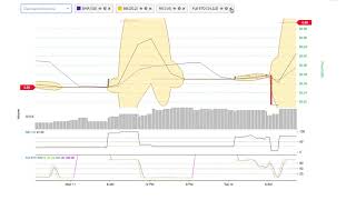 Briacoin (bria) price alert, chart & news on bitscreener. Com Briacoin (bria) price alert, chart & news on bitscreener. Com