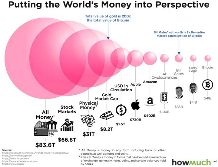 How to profit from the recent bitcoin bloodbath The bloc strategy
