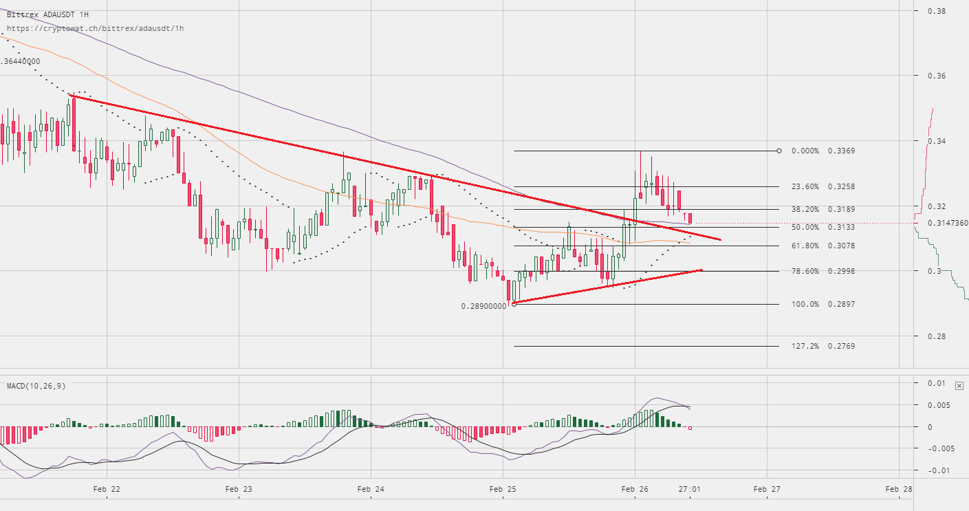 Cardano price technical analysis – can ada/usd regain momentum? Cardano price technical analysis ada usd