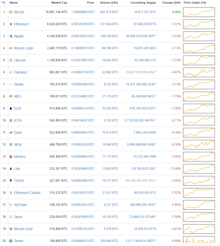 Bitcoin eyes $12,000 in south korea as demand for cryptocurrency market rises Bitcoin eyes $12,000 in south korea as demand for cryptocurrency market rises