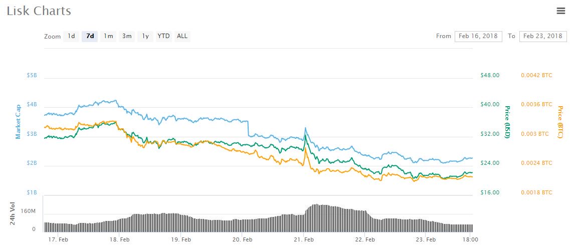 Nano goes giga in down week for crypto prices Nano goes giga in down week for crypto prices