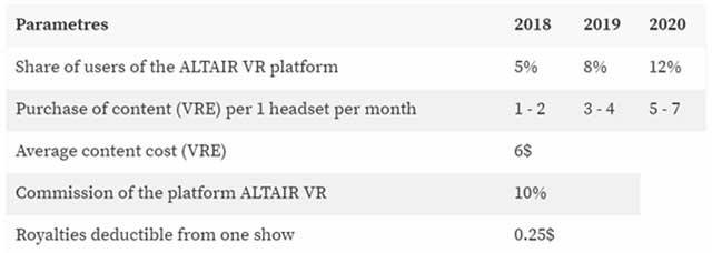 Altair vr predicts $535 million in revenue over 3 years Altair vr