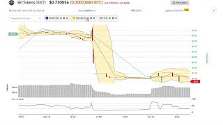 Bittokens (bxt) price alert, chart & news on bitscreener. Com Bittokens (bxt) price alert, chart & news on bitscreener. Com