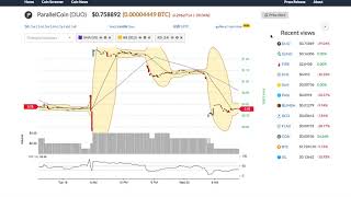 Parallelcoin (duo) price alert, chart & news on bitscreener. Com Parallelcoin (duo) price alert, chart & news on bitscreener. Com
