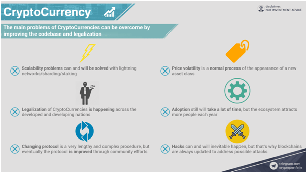 What’s new in the cryptocurrency market in 2018? What’s new in the cryptocurrency market in 2018?