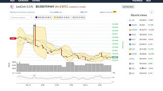 Leacoin (lea) price alert, chart & news on bitscreener. Com Leacoin (lea) price alert, chart & news on bitscreener. Com