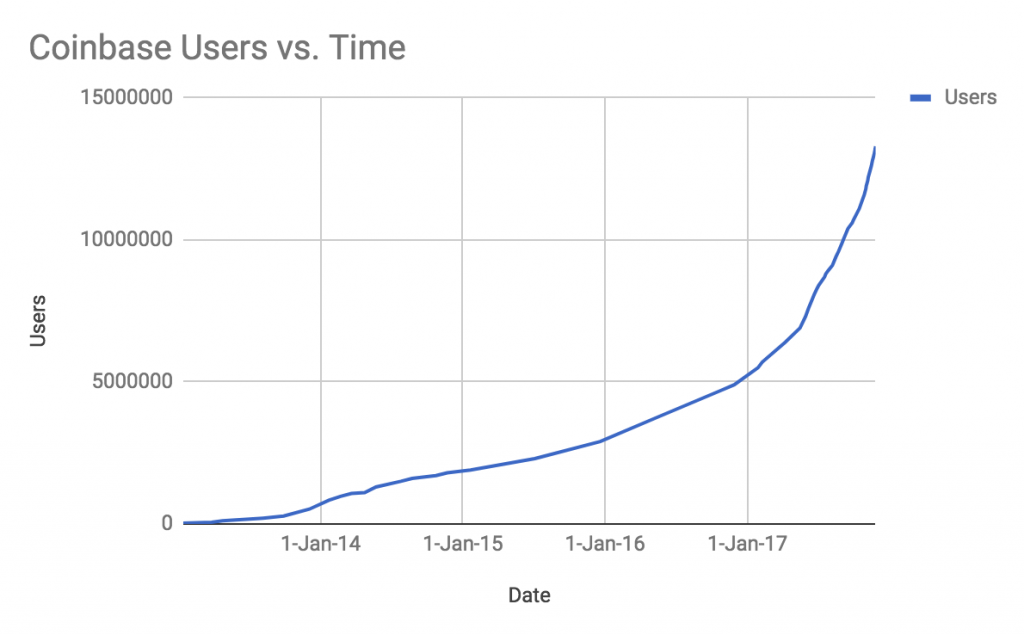 Crypto exchange coinbase to use machine learning for customer id verification Crypto exchange coinbase to use machine learning for customer id verification