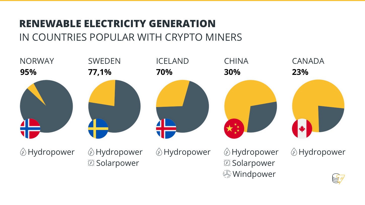 Renewable electricity generation Renewable electricity generation