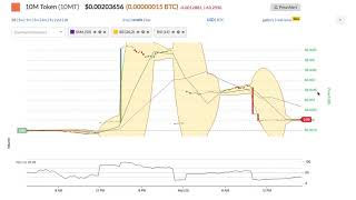 10m token (10mt) price alert, chart & news on bitscreener. Com 10m token (10mt) price alert, chart & news on bitscreener. Com