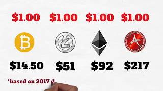 Artbyte price gain percentage outperformed bitcoin, litecoin, and ethereum combined Artbyte price gain percentage outperformed bitcoin, litecoin, and ethereum combined